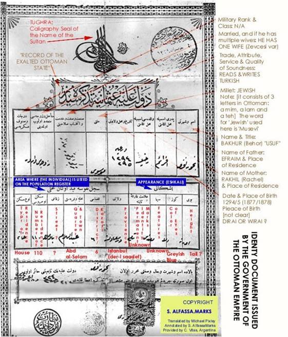 Ini merupakan salah satu dokumen identifikasi penduduk yang diadopsi otoritas Utsmaniyah sejak 1863. Berisi data pemegang, orang tua, alamat, dan deskripsi fisik (www.sephardicstudies.org).